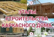Photo of Технологии строительства каркасного дома