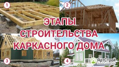 Photo of Технологии строительства каркасного дома