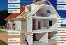 Photo of Строительство дома из газосиликатных блоков: технологии