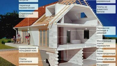 Photo of Строительство дома из газосиликатных блоков: технологии